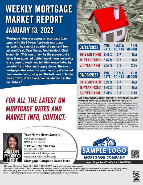 Weekly Mortgage Market Report